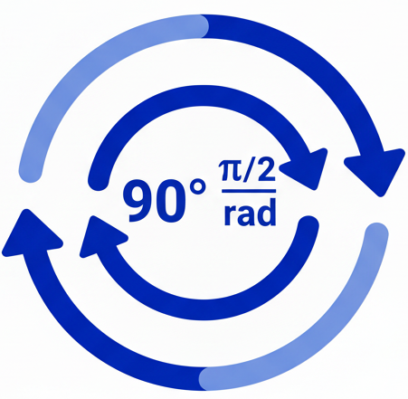 Angle Converter tool