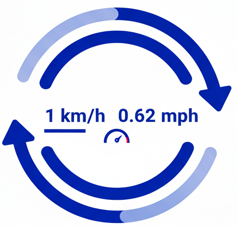 Speed Converter